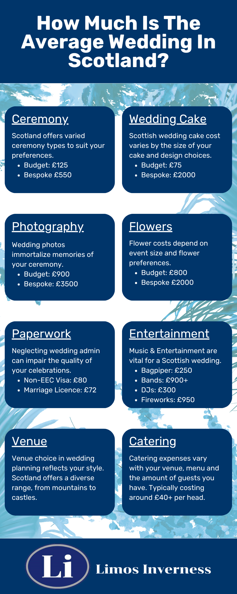 How Much Is The Average Wedding In Scotland?